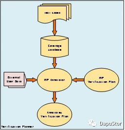 智能跟踪器 革新SoC验证进度的关键技术